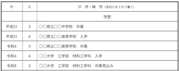 就活の履歴書には中学校卒業から書き始めるのイメージ