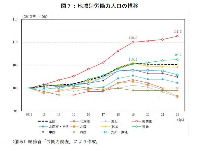 地域における人手不足問題（6p）のグラフ画像