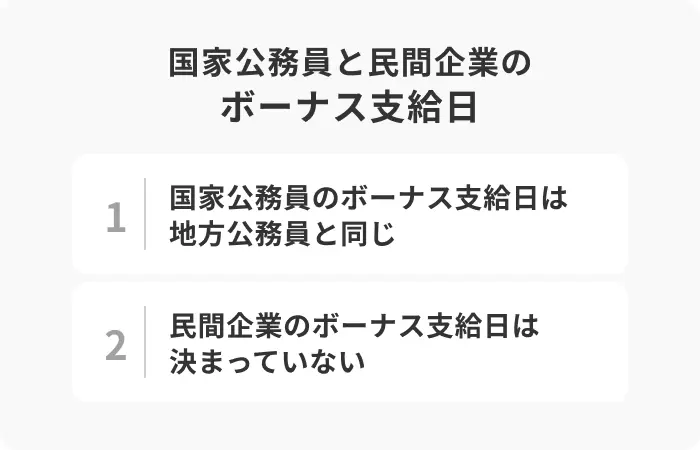 地方公務員のボーナス支給日は6月30日と12月10日のイメージ