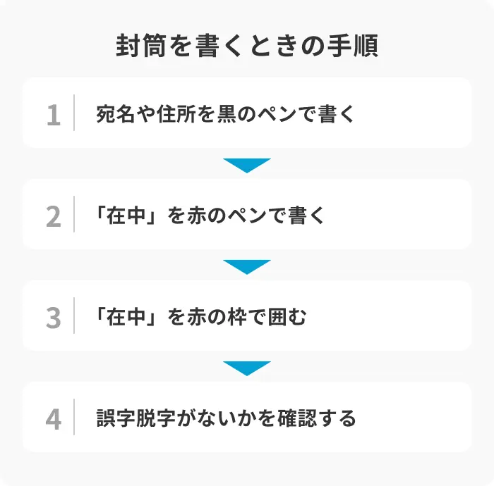 「在中」の正しい書き方のイメージ