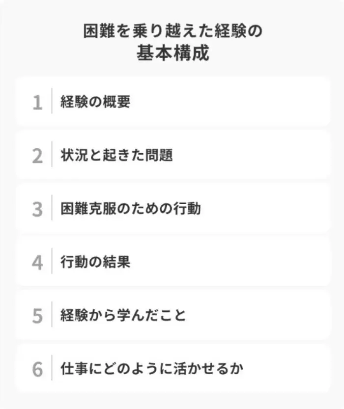 困難を乗り越えた経験を伝える際の基本構成のイメージ
