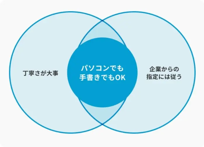 履歴書はパソコンと手書きのどちらでも大丈夫のイメージ