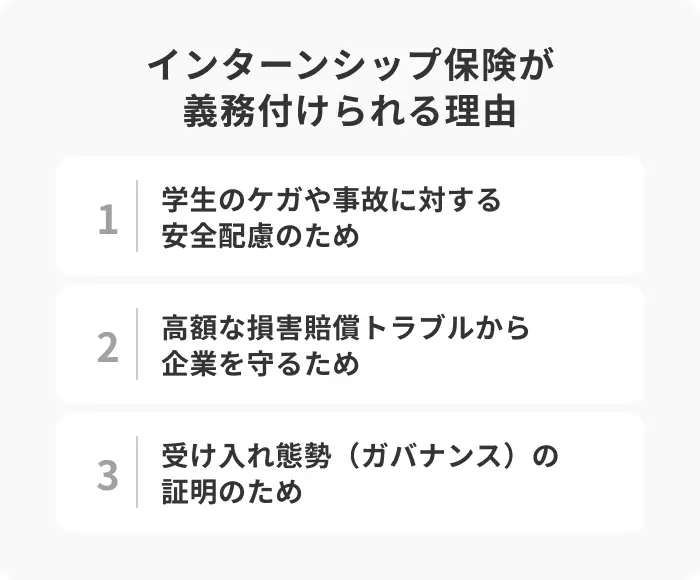 企業側がインターンシップ保険を義務付ける目的のイメージ