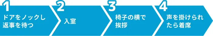 面接でノックから入室し着席するまでの流れのイメージ