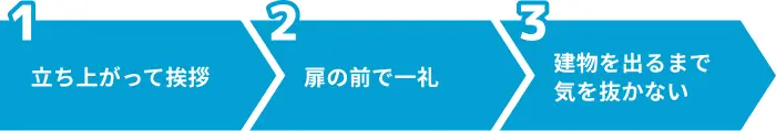 面接での退室の流れのイメージ