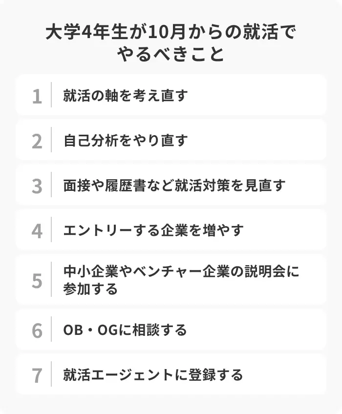 大学4年生が10月からの就活で取り組むべきことのイメージ