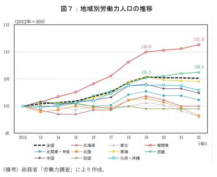 地域における人手不足問題の引用画像