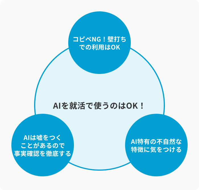 就活でAIを活用する方法！効果的なプロンプト例や利用の注意点を解説の引用画像