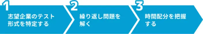 適性検査で落ちないための3つのステップのイメージ