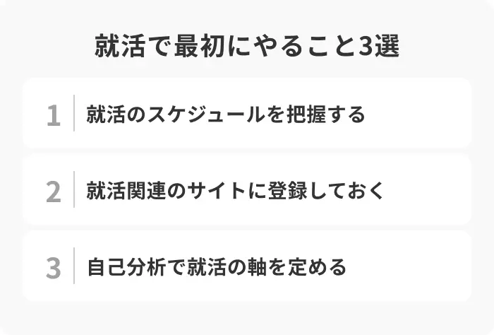 就活は何から始める？最初にやること3選のイメージ