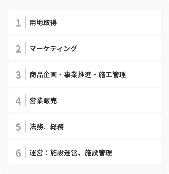 デベロッパーの主な仕事内容と業務の流れのイメージ