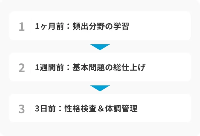 【残り期間別】SPI対策が間に合わない場合の対処法のイメージ