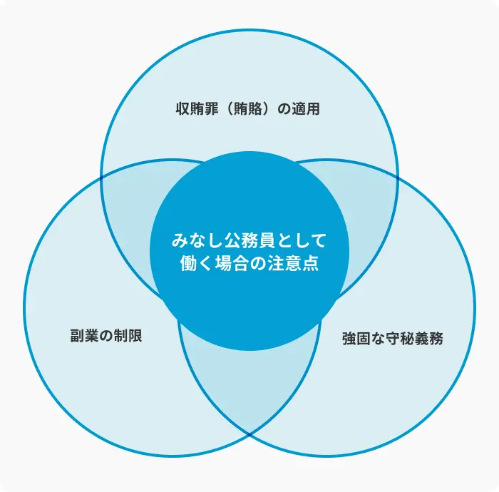 みなし公務員として働く場合の注意点のイメージ