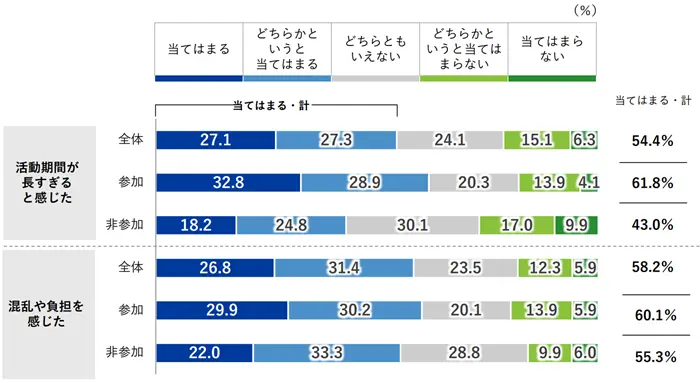 就職白書2026 就職活動の時期に対する考えの引用画像