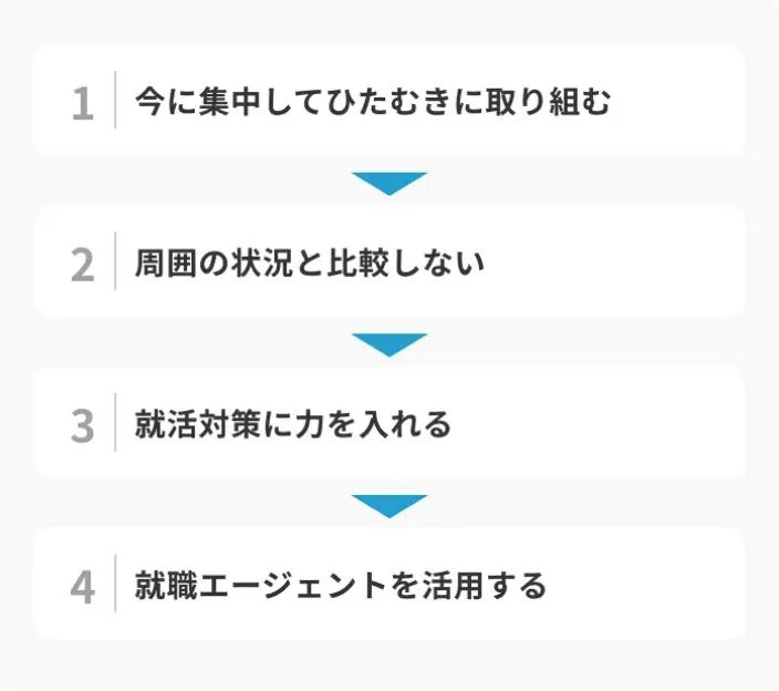 「就職できなかったらどうしよう」と不安なときの行動のイメージ