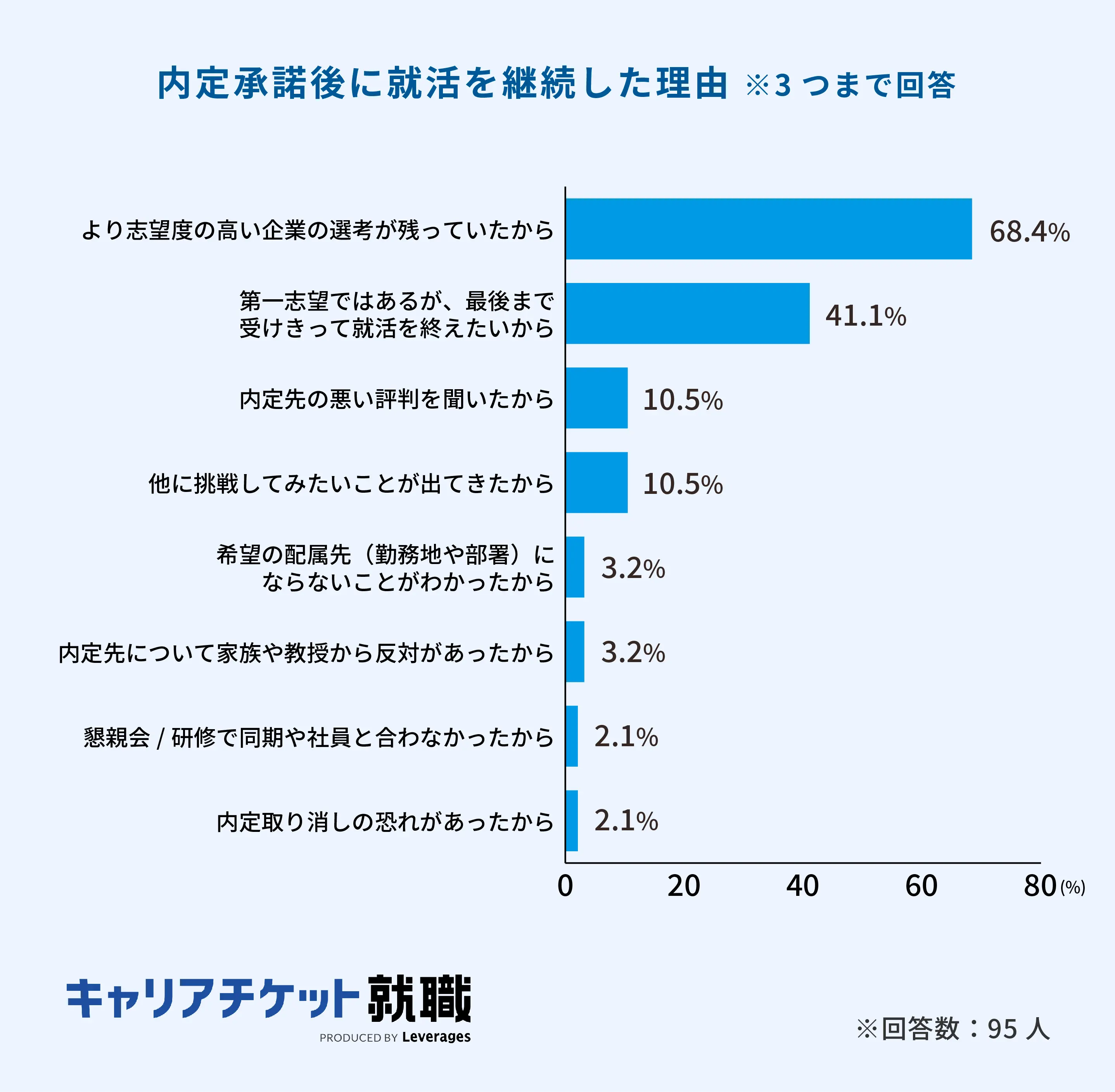内定 承諾 後 辞退