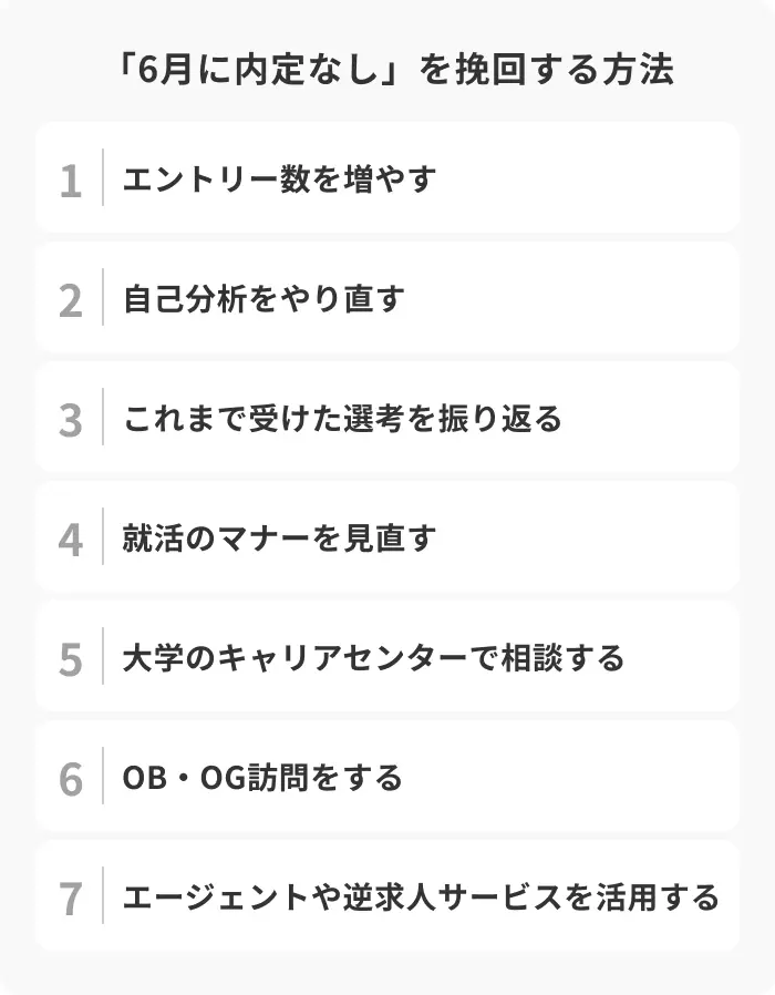 「6月に内定なし」を挽回する7つの方法のイメージ