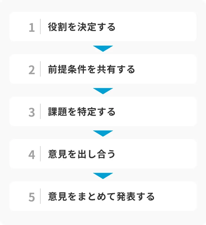 GDの基本的な6つの流れのイメージ