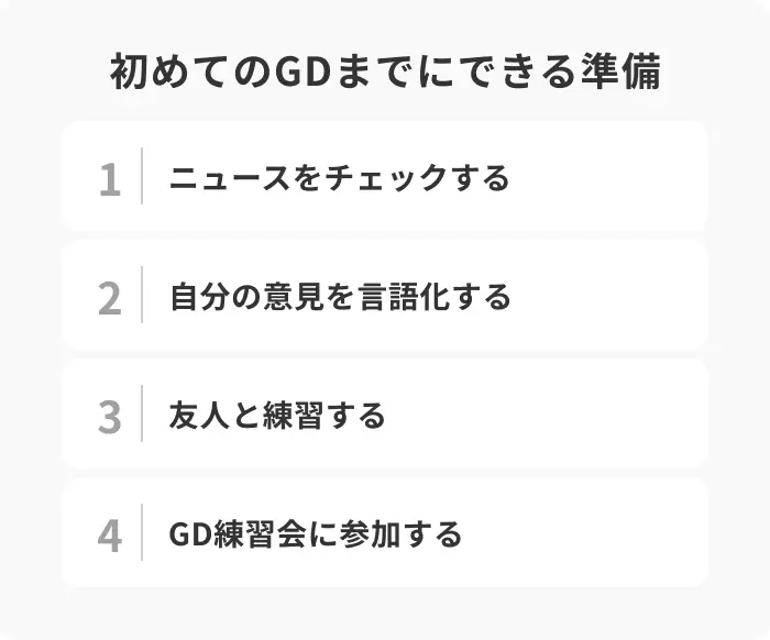 初めてのGDまでにできる準備のイメージ