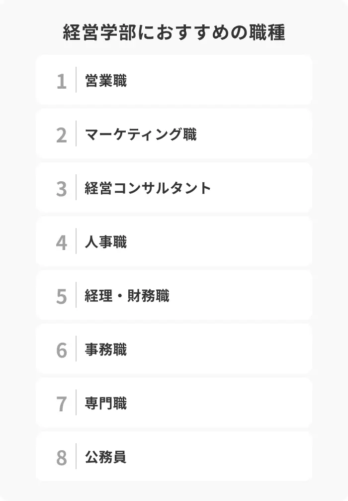 経営学部におすすめな職種の仕事内容と平均年収のイメージ