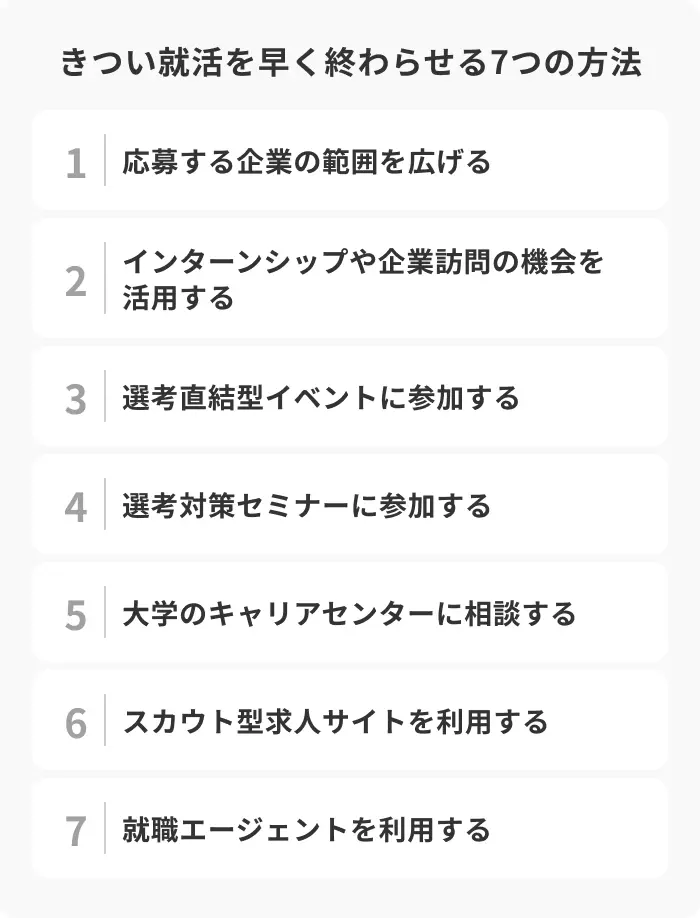 きつい就活を早く終わらせる7つの方法のイメージ