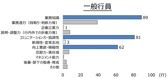 金融仲介機能の発揮に向けたプログレスレポートの引用画像