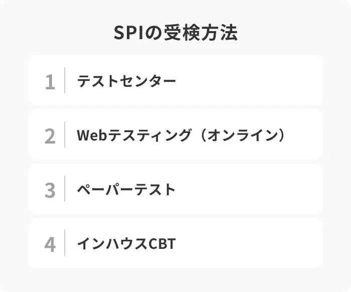 SPIの受検方法は4種類|まずは形式を確認のイメージ