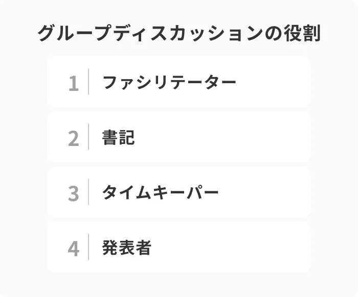 グループディスカッションの4つの役割と特徴のイメージ