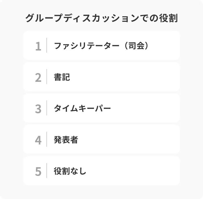 グループディスカッションの役割は主に5種類のイメージ