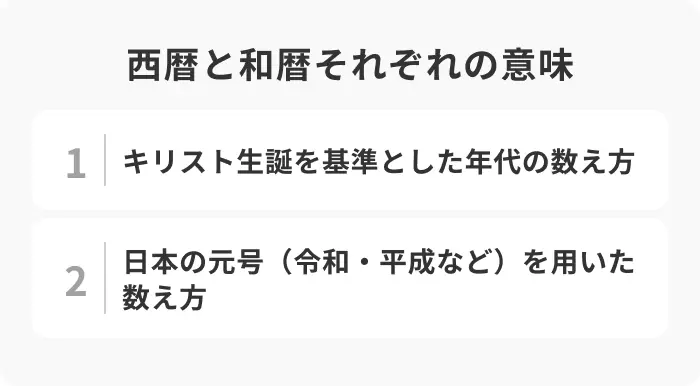 西暦とは？和暦についても分かりやすく解説のイメージ