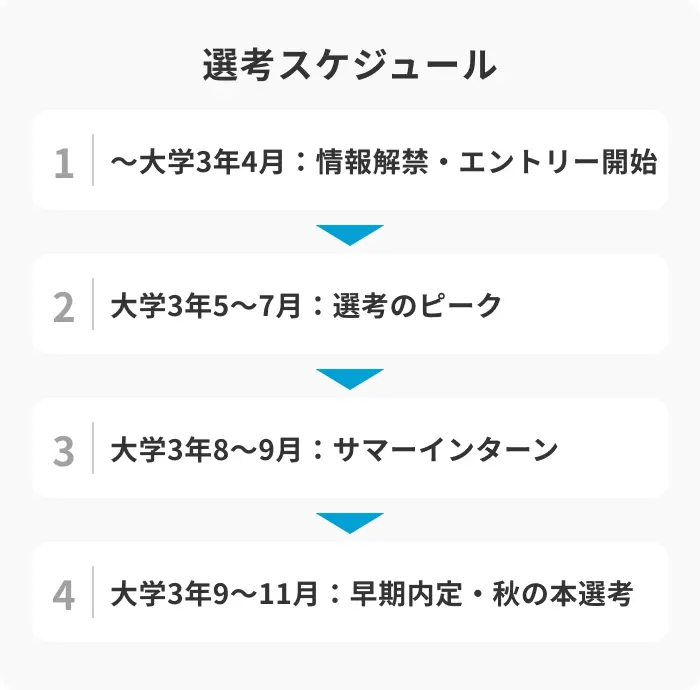 外資系インターンから早期内定へ!選考突破のコツと業界別対策を解説の