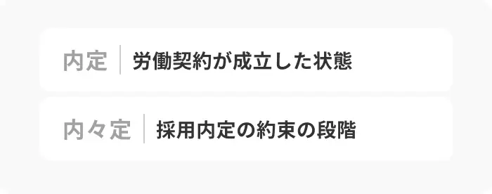 「内定」と「内々定」の意味の違いのイメージ