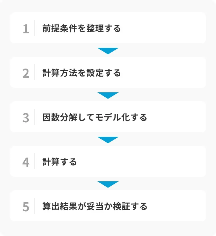 フェルミ推定の解答を出すときの5ステップのイメージ