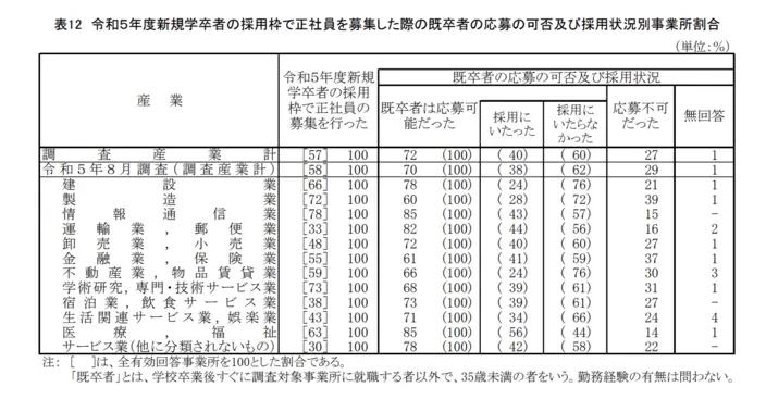 労働経済動向調査（令和6年8月）結果の概要（10p）の引用画像