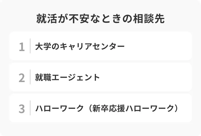 2.第三者に相談するのイメージ