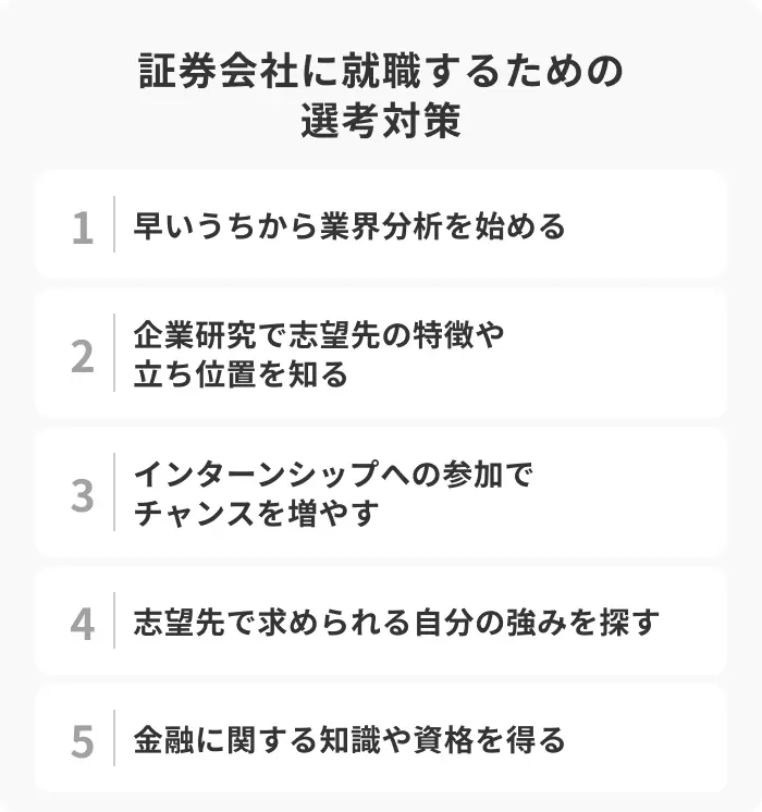 証券会社に就職するには？選考対策5選のイメージ
