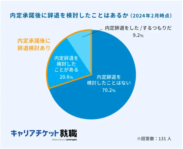 キャリアチケットの調査の引用画像