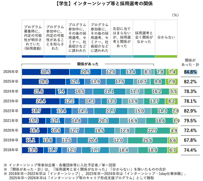 就職白書2026の引用画像
