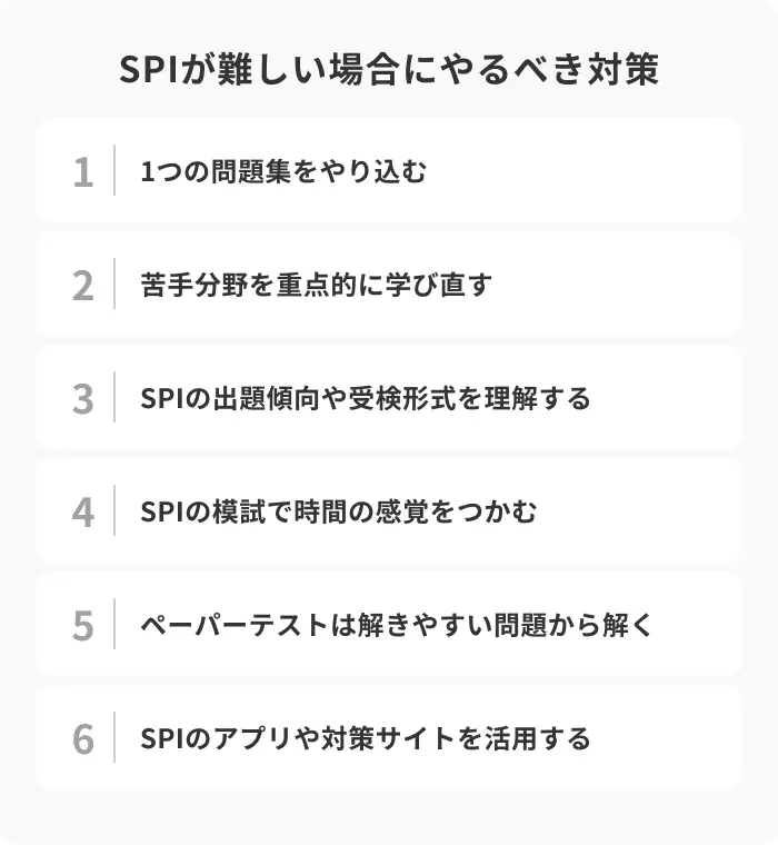 SPIが難しい場合にやるべき6つの対策のイメージ