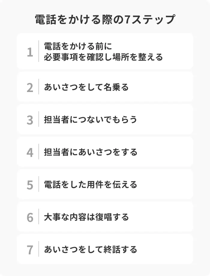 就活で電話をかける際の7ステップのイメージ