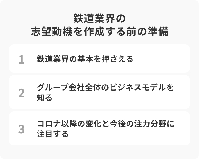 鉄道業界の志望動機を作成する前の3つの準備のイメージ