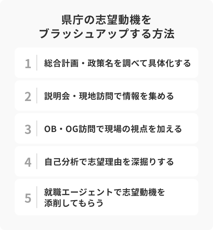 県庁の志望動機をブラッシュアップする方法のイメージ