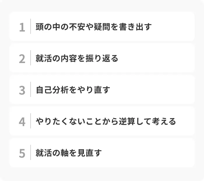 就活がわからなくなってきた状況を打開する5ステップのイメージ