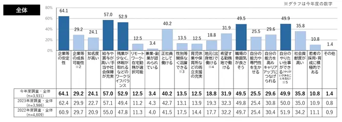 学生の就職・採用活動開始時期等に関する調査 調査結果 報告書のイメージ