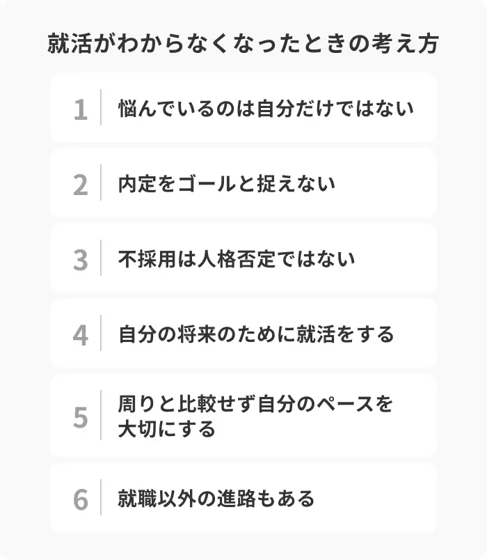 就活がわからなくなってきたときの6つの考え方のイメージ