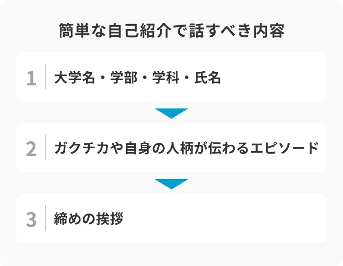 簡単な自己紹介で話すべき内容のイメージ