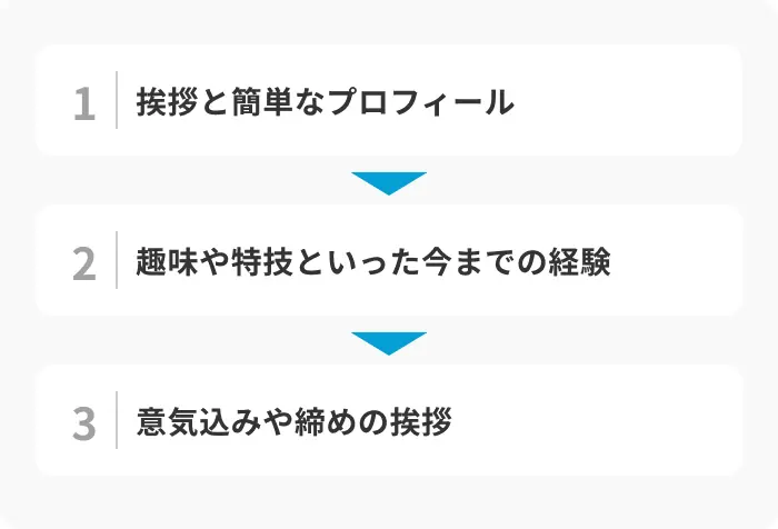 【時間配分】3分間の自己紹介を構成する3ステップのイメージ