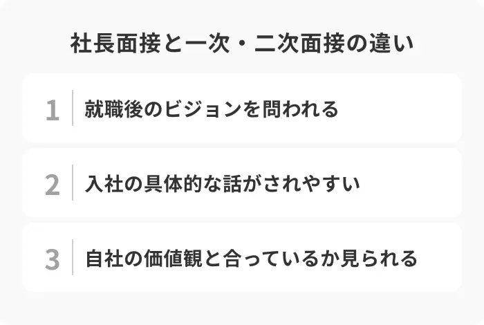 社長面接と一次・二次面接の違いのイメージ