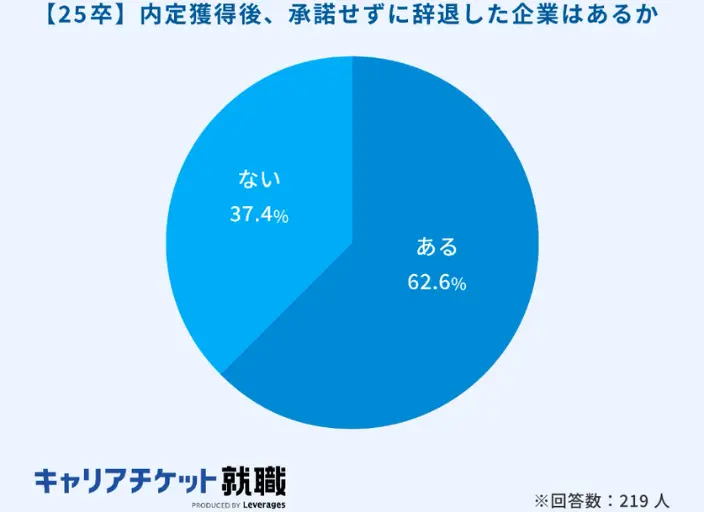 4.補欠としてキープされているのイメージ