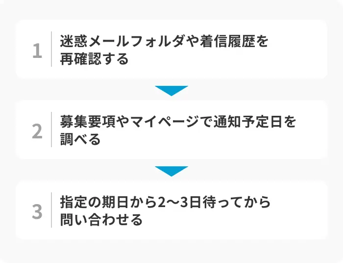 面接結果が遅いときにまず取るべき行動3ステップのイメージ